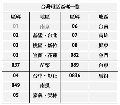 中國電話區號查詢|中國城市電話區號對照表